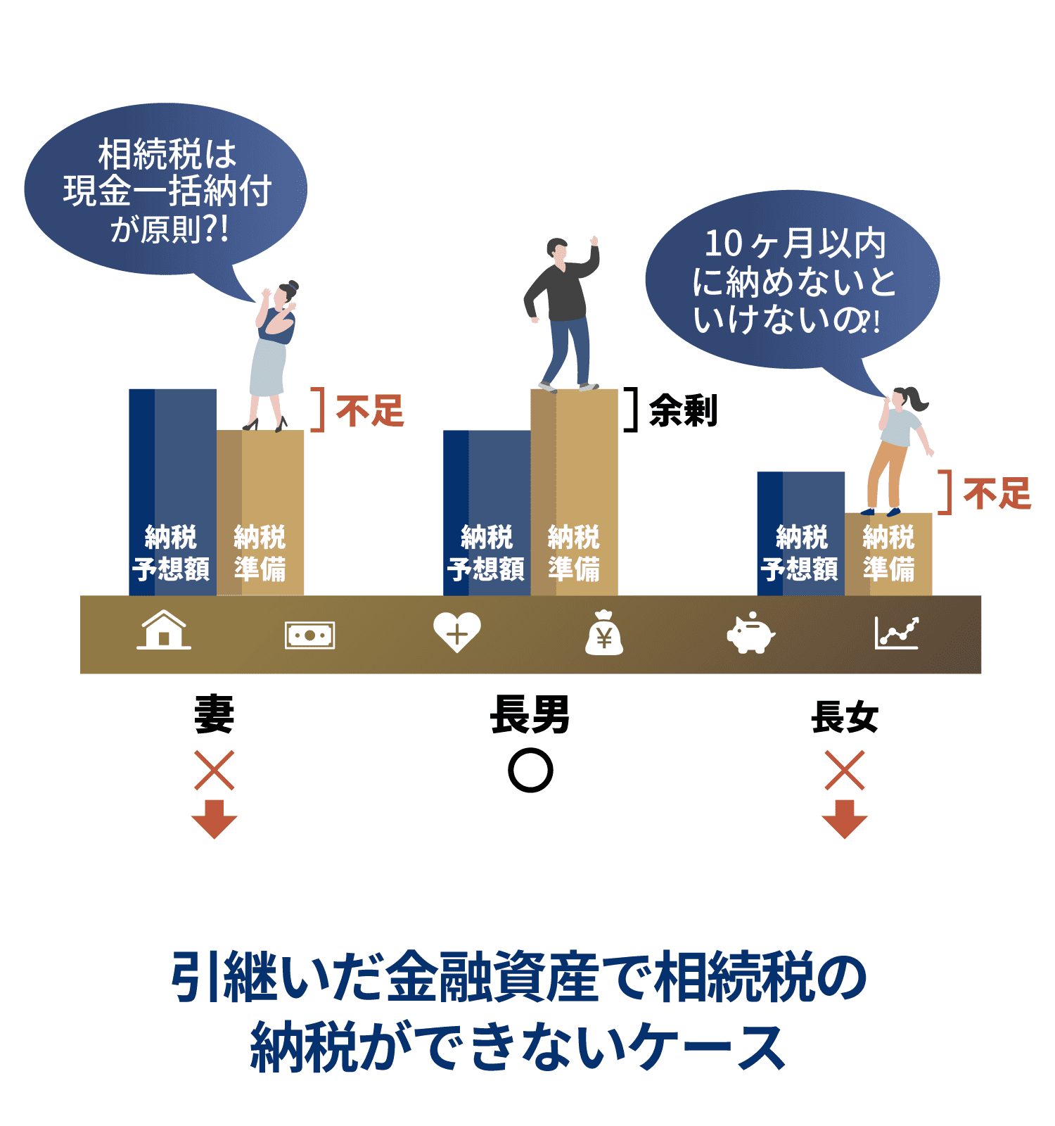 引継いだ金融資産で相続税の納税ができないケース